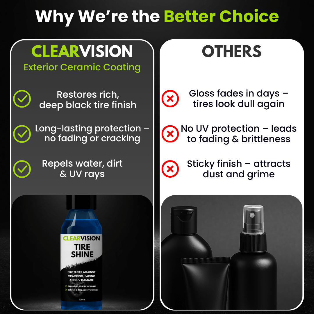ClearVision Tire Shine bottle next to generic black car care bottles.